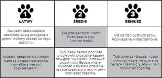Nina Ottosson Dog Brick Level 2 - gra logiczna, puzzle dla psa, poziom 2