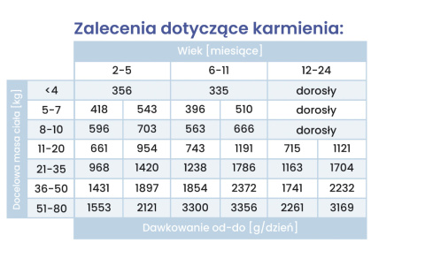 Mokra karma - Gourmet Jeleń z gruszką dla szczeniąt 400 g. PERRO Mokra karma - Gourmet Jeleń z gruszką dla szczeniąt 400 g. PERRO
