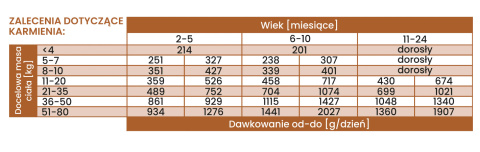 Mokra karma - Indyk i dynia dla szczeniąt 410g. PERRO Mokra karma - Indyk i dynia dla szczeniąt 410g. PERRO