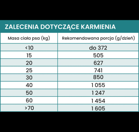 Mokra karma - Wołowina z korzeniem pietruszki dla psów dorosłych 410 g. PERRO Mokra karma - Wołowina z korzeniem pietruszki dla psów dorosłych 410 g. PERRO